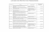 LISTADO DE PROYECTOS FINANCIADOS · 2012-06-21 · LISTADO DE PROYECTOS FINANCIADOS EC11-128 Relevancia clínica de las variantes minoritarias del VIH-1 resistentes a antirretrovirales