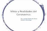 Mitos y Realidades del Coronavirus · 1- Acumulación de Angiotensina II: Apoptosis de Neumocito tipo I 2- Hiperreactividad de vías aéreas, oxigenación, reduce infiltración celular