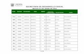 Administración Municipal Reynosa 2016 - 2018 - SECRETARIA DE … · 2020-01-27 · 7342 pagado deportiva deportiva $ 800 hernandez hernandez eidan onitsed 7331 ... 6968 en proceso