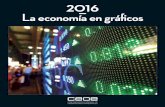La economía en gráficos 2016 - CEOE · 2017-04-20 · 5 a economía en gráficos 2016 Presentamos esta segunda edición de “La economía en gráficos”, en la que si bien se