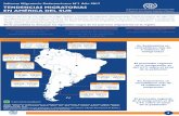 Informe Migratorio Sudamericano N°1 Año 2017 TENDENCIAS ... · En Argentina y Chile aumenta el número de dominicanos en la última década, proceso que tiene antecedentes en la