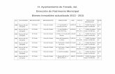 H. Ayuntamiento de Tonalá, Jal. Dirección de …tonala.gob.mx/portal/wp-content/uploads/2016/01/Listado...H. Ayuntamiento de Tonalá, Jal. Dirección de Patrimonio Municipal Bienes