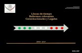 Líneas de tiempo Reformas relevantes Constitucionales y Legalessitl.diputados.gob.mx/LXIV_leg/Caratula_Lineas_ELEC.pdf · 2019-01-31 · DICTAMEN SINOPSIS PROCESO LEGISLATIVO. SECRETARÍA