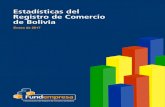 Enero de 2017 - FUNDEMPRESA · Bolivia: Base Empresarial Vigente según tipo societario, a enero de las gestiones 2016 y 2017 (En cantidad de empresas) 2016 2017 Enero Enero En cantidad