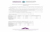 ÍNDICE DE COSTO DE CONSTRUCCIÓN DE GRAN ......2017/07/17  · Indice de Costos de la Construcción de Mendoza . Base 1988 =100 Indice de Costos de la Construcción de Mendoza . Base