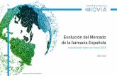Evolución del Mercado de la farmacia Española · Índice 1 + Indicadores clave de la farmacia española + Evolución del mercado farmacéutico + Evolución por segmentos: + Análisis