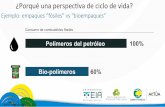 ¿Porqué una perspecGva de ciclo de vida? · 2018-12-12 · Bio-polímeros 100% Consumo de combustibles fósiles 60% Polímeros del petróleo Fuente: adaptado de IFEU 2011 ¿Porqué