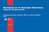 Cajas de Compensación - SERNAC: Portal institucional...Durante el primer semestre de 2013, las cajas de compensación representaron un 5,9% de los reclamos totales en el mercado financiero,
