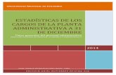 ESTADÍSTICAS DE LOS CARGOS DE LA PLANTA … vigente - centro agropecuario paysandu 13 2.14% no vigente - centro agropecuario piedras blancas 5 0.82% no vigente - centro agropecuario