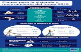 INFOGRAFÍA PLANES PARA LA VIVIENDA vFINAL-01...Informe de Ipsos Perú: Perﬁles Zonales 2019 Planes para la vivienda y mejoramiento del hogar 2019 Viviendas Propia Breña Surquillo