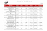 INVENTARIO BIENES MUEBLES · 2017-06-22 · Balanza granataria manual de 3 brazos marca Avante 04-jun-12 34633 Propio $928.00 $3,712.00 A. Brena 2 Campana de flujo laminar en acero