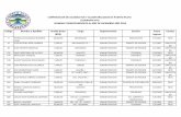 CORPORACION DE ACUEDUCTOS Y ALCANTARILLADOS DE … · 2019-01-09 · corporacion de acueductos y alcantarillados de puerto plata (coraapplata) nomina correspondiente al mes de diciembre