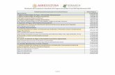 Presupuesto PSIA Federalizado 2020 - gob.mx · 2020-02-13 · Entidad/Componente/Concepto de Incentivo/Proyecto Monto Federal Distribución del Presupuesto Federalizado del Programa