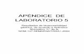 APENDICE DE - gob.mx€¦ · Laboratorio de Espectroscopia Atómica INFORME DE RESULTADOS Abril 2016 i!1 Se analizaron 62 muestras acuosas, libres de partículas e incoloras, a las