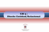 UD 3 : Diseño Entidad/Relacional 3... · 2020-01-14 · modelo Entidad/Relación. v Este modelo consiste en plasmar el resultado del análisis del problema mediante diagramas entidad-relación.