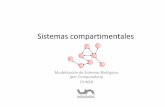 Sistemas compartimentales - FIUNERmodelizacion-fiuner.wdfiles.com/local--files/teorias/Compartimental... · propiedades cuantificables (señales) en cada uno de los subsistemas El
