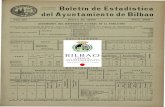 Boletín de Estadística del Ayuntamiento de Bilbao€¦ · (1) No se incluyen I03 nacidos muertos.—Se consideran nacidos muertos los que viven menos de 24 horas.  No se