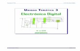 UNIDAD TEMÁTICA 3 Electrónica Digital · A cada valor de una señal digital se le llama bit y es la unidad mínima de información. 2.TIPO DE LÓGICA En los circuitos electrónicos