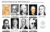 RESISTENCIA DE MATERIALES INTRODUCCIÓN HISTÓRICA · RESISTENCIA DE MATERIALES SIMPLIFICACIONES ESTRUCTURALES EN EL ESTUDIO DE RESISTÉNCIA DE MATERIALES Prisma Mecánico: solido