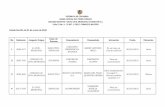 REPÚBLICA DE COLOMBIA RAMA JUDICIAL DEL PODER PÚBLICO ... · mateus guiza termina por pago total de la obligación 20/03/2018 archivo 65 2017-0970 juzgado 78 civil municipal ejecutivo
