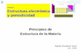Unidad 0 Estructura electrónica y periodicidaddepa.fquim.unam.mx/amyd/archivero/Unidad1primeraparte_31375.pdf · El principio de construcción (aufbau) Es un principio empírico
