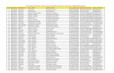 List Of Beneficiaries Under Annual Health Assistance Scheme Of …bocwbihar.in/WebLink/NotificationDoc/00001067_Doc.pdf · 2018-11-30 · 94 NAWADA Gobindpur arun das ramchandra '359445914535