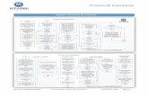 Diagrama del Proceso de Inventarios - Eco-Horu · Materia Prima, Materiales, Consignado a Clientes, Consignado de Proveedores, Activo Fijo o Productos Financieros y el tipo de costeo