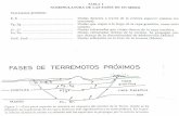 TABLA 1 NOMENCLATURA DE LAS FASES DE UN SISMO …SISMO 64 Región' Pro\'incia de Valencia COMENT ARIOS LO~N lo. l. Los sismos del Levante español muestran -claras las fases Pg y Sg.
