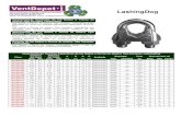 LashingDog - VentDepot · 1 LashingDog Características Generales de los máxima sujeción del cable, en construcción y aplicaciones Características Técnicas Específicas de los