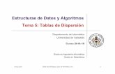 Estructuras de Datos y Algoritmos Tema 5: Tablas de Dispersióncvaca/asigs/doceda/tema5.pdf · problema de las colisiones: Dispersión perfecta, abierta y cerrada. 2. DISPERSIÓN