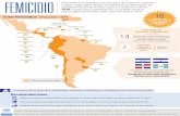 FEMICIDIO - Cpal Social · 2018-08-24 · femicidio o feminicidio Bolivia, Brasil, Chile, Colombia, Costa Rica, Ecuador, El Salvador, Guatemala, Honduras, México, Nicaragua, Panamá,