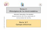 Tema 2: Principios de la electrostáticaPrincipios de la ...laplace.us.es/campos/teoria/grupo2/tema02/tema02-3.pdf · Principios de la electrostáticaPrincipios de la electrostática