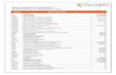 REASEGURADORA DEL ECUADOR S.A. 2019.pdf · 2020-01-21 · reaseguradora del ecuador s.a. estado tÉcnico financiero fecha: al 31 de diciembre del 2019 pág. 3/3 codigo descripcion