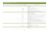 Categorías Programáticas Base para 2014 Sector Público Federalgaceta.diputados.gob.mx/Gaceta/62/2013/jul/InfHda6-20130708.pdf · G004 Regulación, inspección y vigilancia del