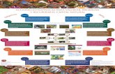 Fuentes de información Compilación y diseño: Sylvia Ruiz ... · Fuentes de información Sarukhán, J., et al. 2012.Capital natural de México: Acciones estratégicas para su valoración,