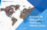 Anuario de Migración y Remesas, México 2016 · Migración mundial Fuente: Elaboración propia con cifras de la División de Población de las Naciones Unidas, revisión 2015.. Mujeres