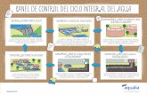 PANEL DE CONTROL DEL CICLO INTEGRAL DEL AGUA · panel de control del ciclo integral del agua captaciÓn ¿de dÓnde viene el agua? tratamiento. el proceso del agua potable el agua