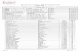 Admesos proves graduat GES Província d'Alacant (Definitiu) · PDF file Admesos proves graduat GES Província d'Alacant (Definitiu) Centre Adreça Localitat Telèfon TRIBUNALS N 01
