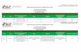Actualizado al 31 de Marzo de 2017 Periodo que se informa ...seer.slp.gob.mx/Transparencia 2017/Plan de Actividades marzo.pdf · 03/03/2017 18:00 p.m Cobertura: Concierto Escuela