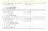 Relación definitiva de aspirantes a lista de contratación 2011 · 2013-06-14 · Relación definitiva de aspirantes a lista de contratación 2011 Lista de vacantes - Excluídos