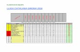 LLIGA CATALANA GIRONA 2016 - FCTO...lliga catalana girona 2016 ... 20º puig girones eloi vilopriu 19 20 21 20 14 22 22 24 23 0 0 0 185 152 ... 22º pages domingo heribert tordera