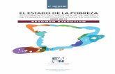 RESUMEN EJECUTIVO - EAPN · resumen ejecutivo el estado de la pobreza seguimiento del indicador de riesgo de pobreza y exclusiÓn social en espaÑa 2009-2015 6º informe 2016. red