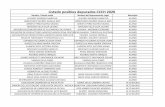 Listado posibles depurados CCCH 2020 - camarachoco.org.co · asociacion de jovenes de bella luz vieja jose ignacio forastero morroco alto baudo asociacion de jovenes de bellaluz nueva