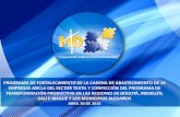 Presentación de PowerPoint - Colombia Productiva...TANIA / TRIDEAZ AVANCE REAL AVANCE ESPERADO AVANCE GENERAL POR CADENA 0% 20% 40% 60% 80% 100% 120% XUSS W&F PICCOLINO M. CABALLERO