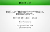 2019-05-25, 13:30 – 13:55 Koji Annoura @kojiannoura Annoura...– Certificate Neo4j Professional Agile – Certified Scrum Master – Certified Scrum Product Owner – LeSS Practitioner