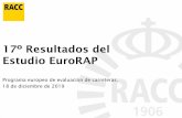 17º Resultados del Estudio EuroRAP - Revista Tráfico y ...revista.dgt.es/images/DP-EuroRAP-2019-ES.pdf · Aragón con un 26%, seguida de Castilla y León y Cataluña (14 y 13%,
