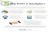 Big Data y Analytics - Sas Institute€¦ · Big Data y Analytics en las empresas razones relevantes del La aplicación de Analítica en Big Data es fundamental para las empresas