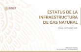 CDMX, OCTUBRE 2019 - gob.mx€¦ · OCTUBRE 2019 10 Gasoductos concluidos en 2016. OCTUBRE 2019 11 Gasoductos concluidos en 2017. OCTUBRE 2019 12 Gasoductos concluidos en 2018. OCTUBRE