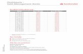 Zinshistorie – Geld-Management-Konto · Santander Consumer Bank AG Santander-Platz 1I 41061 Mönchengladbach * Stand 01.10.2019. Zinssätze p. a. und freibleibend. ** Staffelprozentsätze