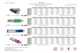 PUBLI-SERVIC TARIFA USB  · PUBLI-SERVIC TARIFA USB Precios válidos: desde 17/05/18 al 24/05/18 publiservic@publiservic.es 100 200 300 500 1.000 2.000 3.000 5.000 512 Mb 5,29 €